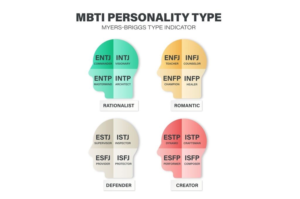 A little update on my mbti personality type